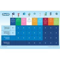 Oral-B Floss Action EB 25-3 (3 шт) Image #5