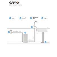 Gappo G9051 Image #7