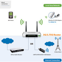 TP-Link TL-MR3420 Image #3