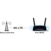 4G Wi-Fi роутер TP-Link Archer MR200 - Изображение №8 — Chaika Market