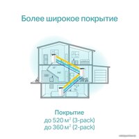 Wi-Fi система TP-Link Deco S7 (3 шт) - Изображение №5 — Chaika Market