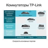 TP-Link TL-SG3428MP V2 Image #7