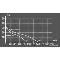 ERA D100 Wave 100C Image #8