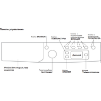 Indesit IWSE 6105 B (CIS).L Image #2