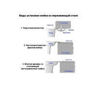 Wisent WS-36045В/GER013 (с сифоном, дозатором и коландером) Image #15