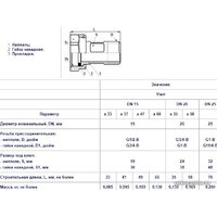 Цветлит Узел присоединительный DN15 x 37 Image #2