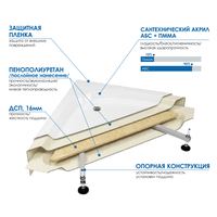 Метакам Universal N 90x90 АПS_011738 (квадратный) Image #3