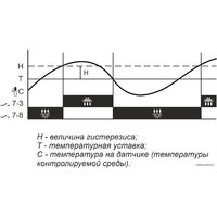 Евроавтоматика F&F RT-820 EA07.001.001 Image #3