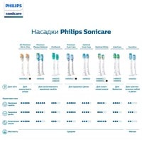 Philips HX9092/11 Image #8