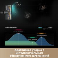 Dreame Cordless Vacuum Cleaner Z20 Aqua Cycle Station (евровилка) Image #9
