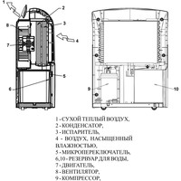 MASTER DH 720 Image #6