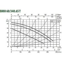 DAB BMH 60/340.65 T Image #2