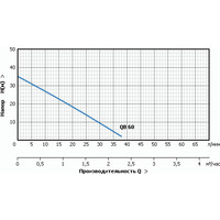 Unipump Акваробот QB 60 Image #2