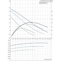 Grundfos UPS 25-40 130 Image #2