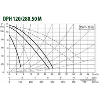 DAB DPH 120/280.50 М Image #2