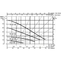 DAB VS 8/150 Image #2