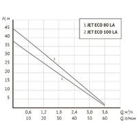 Unipump АКВАРОБОТ ECO JET 80 LA (г/а 2л) Image #4