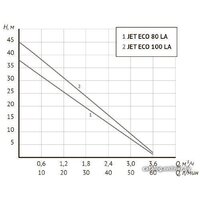 Unipump АКВАРОБОТ ECO JET 100 LA (г/а 2л) Image #4