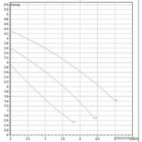 DAB VA 35/180X(1"1/4) Image #2