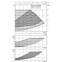 Wilo Yonos MAXO 40/0,5-8 Image #2