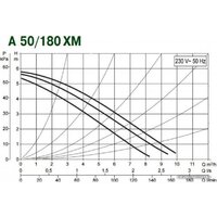 DAB A 50/180 XM Image #3