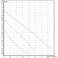 DAB VA 55/130 (1/2") Image #2