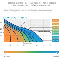 Джилекс Джамбо 60/35 П-К Комфорт Image #3