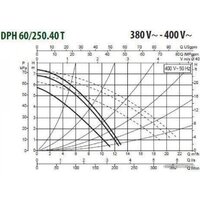 DAB DPH 60/250.40 T Image #2