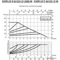 DAB Evoplus D 80/220.32 M Image #2
