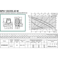 DAB BPH 120/250.40 M Image #4