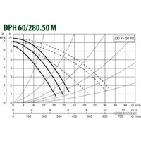 DAB DPH 60/280.50 M Image #2