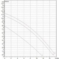 DAB BPH 120/250.40 T Image #2