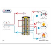 S-Tank ТА90-300 Image #2