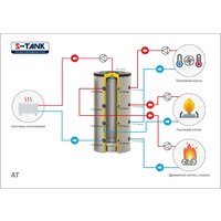 S-Tank TA90-5000 Image #2