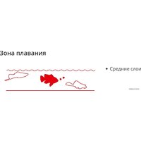 Sera Vipagran 3 кг Image #3