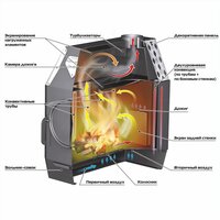 Stoker Termo 300-C Image #2