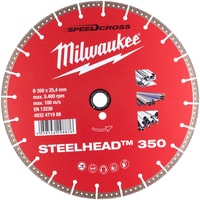 Milwaukee 4932471988