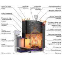 Ermak 16 Стандарт Сталь Image #7