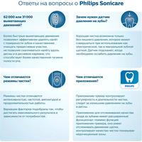 Philips HX9691/02 Image #3