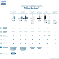 Philips HX9691/02 Image #4