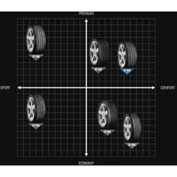 Starmaxx Novaro ST532 205/60R16 92H Image #6