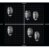 Starmaxx Naturen ST542 205/60R16 92H Image #6