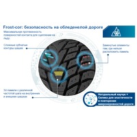 Cordiant Winter Drive 2 SUV 215/60R17 100T Image #3