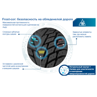 Cordiant Winter Drive 2 195/60R15 92T Image #3