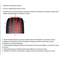 Yokohama IceGuard Studless G075 315/30R22 107Q Image #6