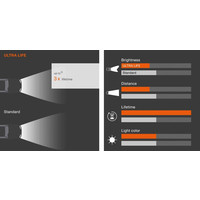 Osram H7 Ultra Life 2шт [64210ULT-HCB] Image #4