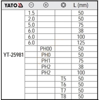 Yato YT-25981 (15 предметов) Image #3