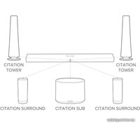 Harman/Kardon Citation MultiBeam 700 (серый) Image #7