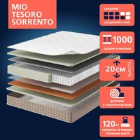 Mio Tesoro Sorrento 80x180