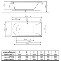 Alba Spa Impero 170x75 (с экраном) Image #2
